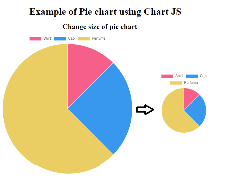 How to set size in the pie chart in chart js.