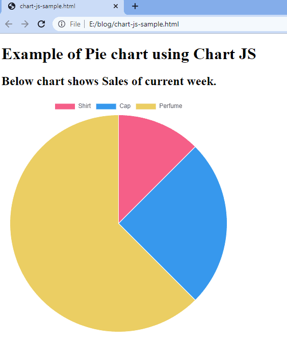 Chart Js Pie chart Example