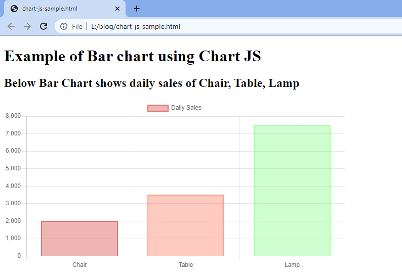 Chart Js Bar chart Example