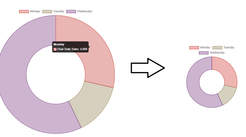 set size in the Doughnut chart in chart js